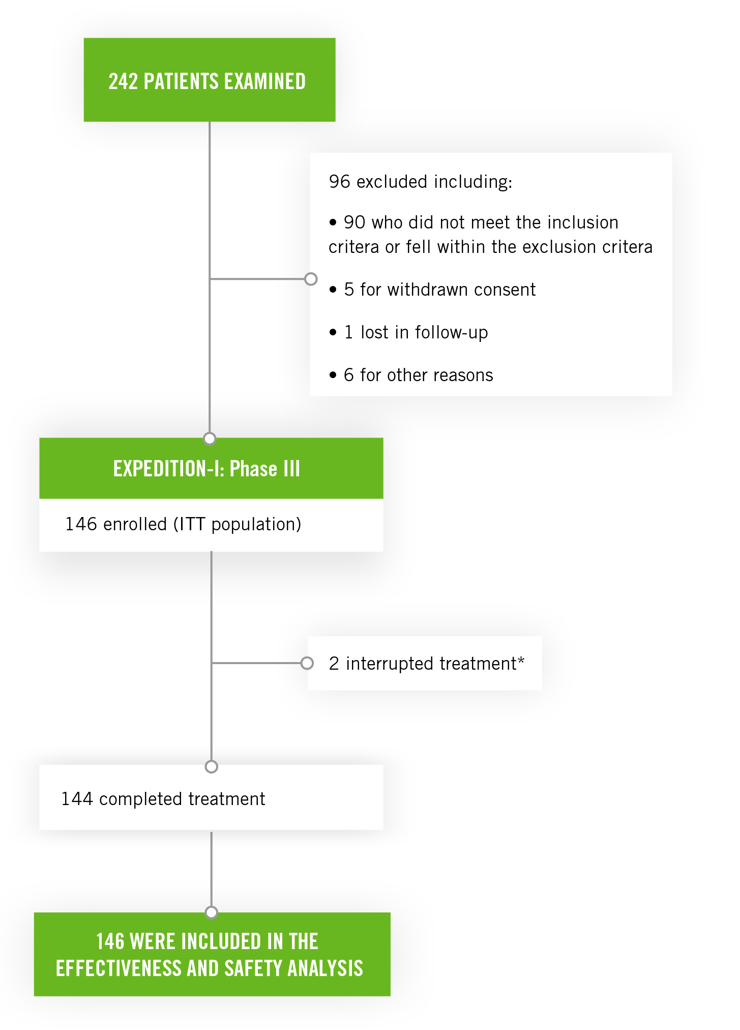 AB-Exhibition-Study Design